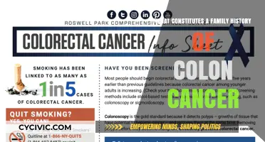Colon Cancer: Understanding Your Family's History