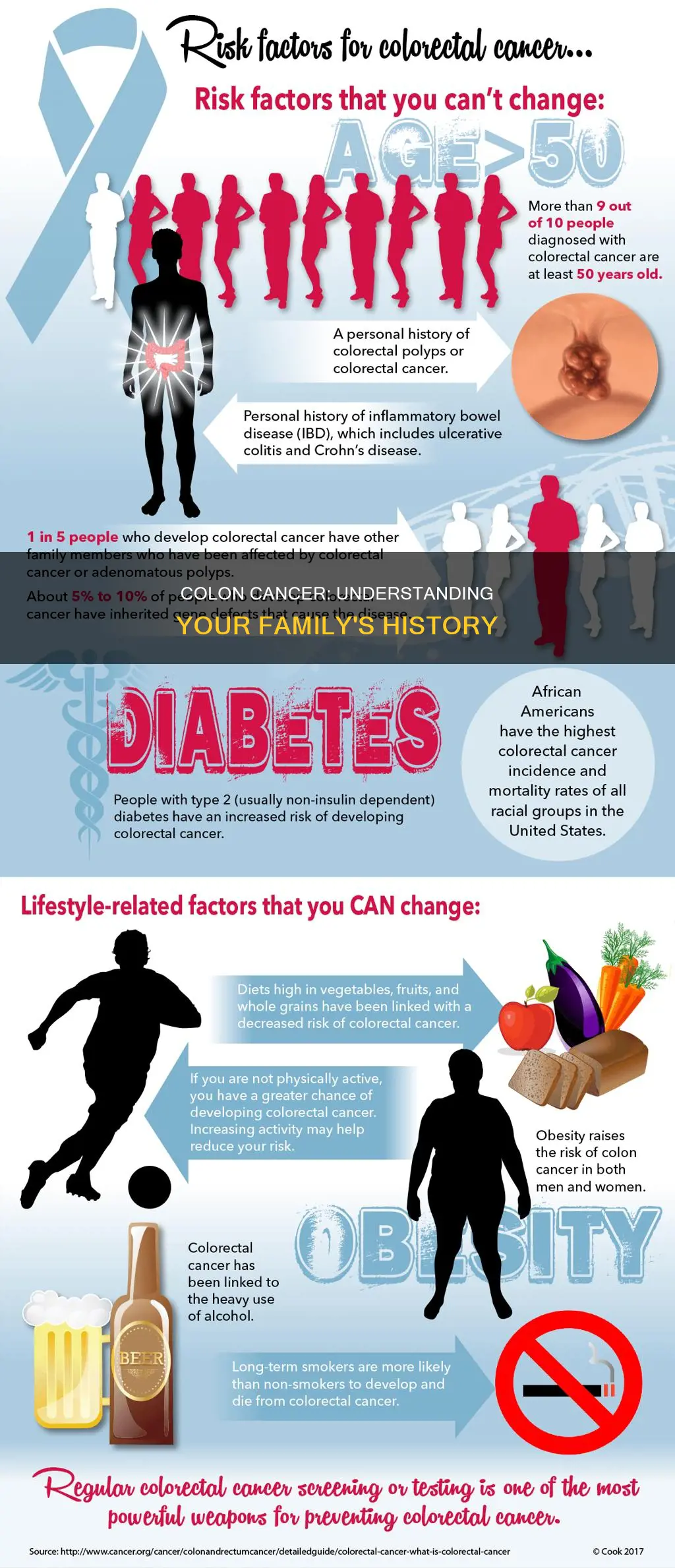 what constitutes a family history of colon cancer