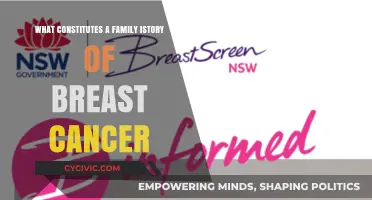 Breast Cancer: Understanding Your Family History