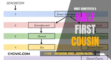 Understanding Half First Cousins: What Defines This Unique Relationship?