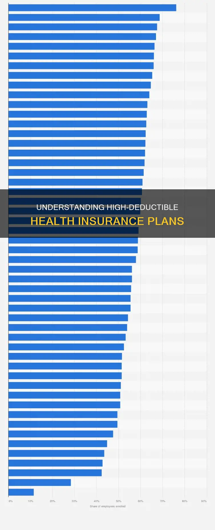 what constitutes a high deductible health insurance plan
