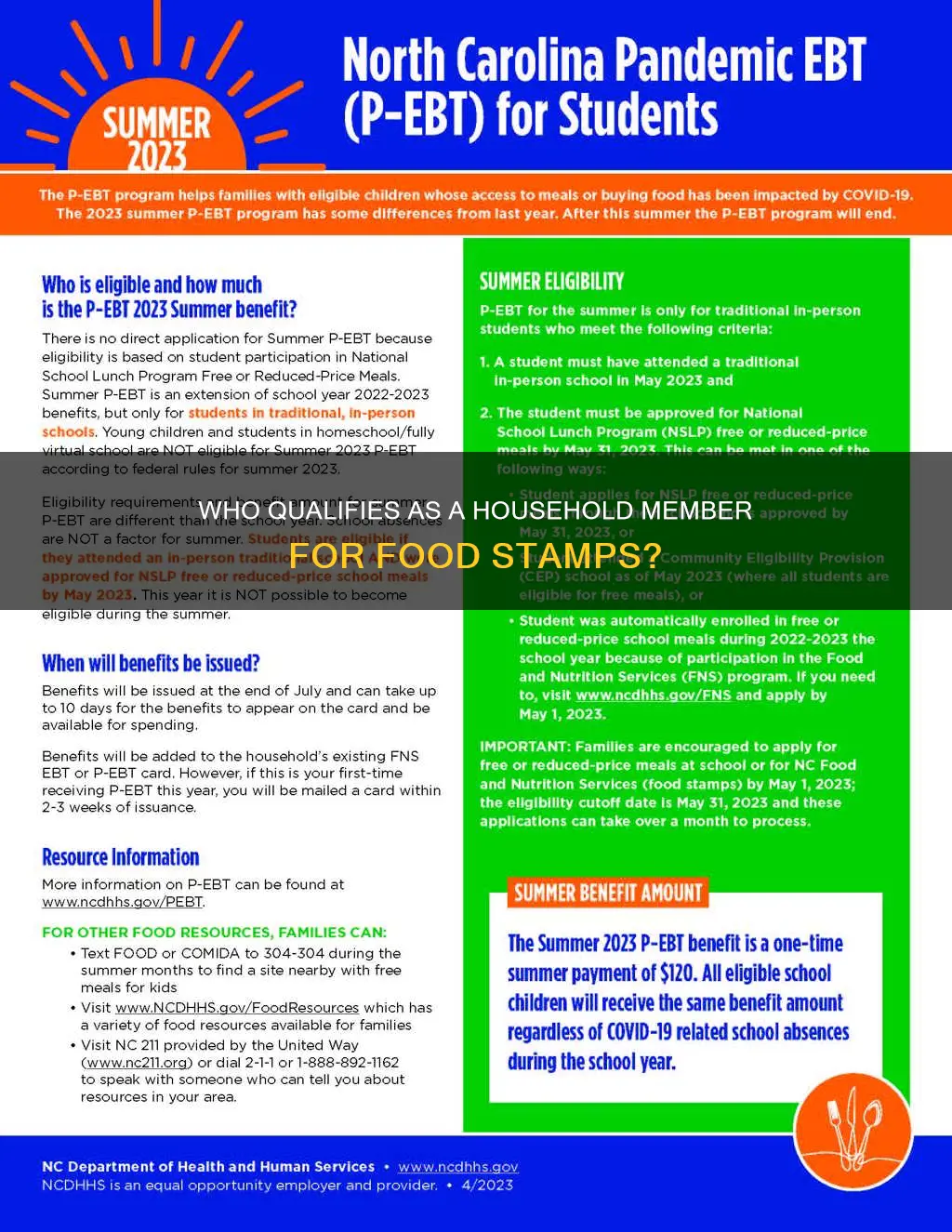 what constitutes a household member for food stamps