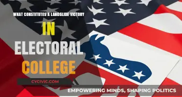 Landslide Victory in Electoral College: What's the Criteria?
