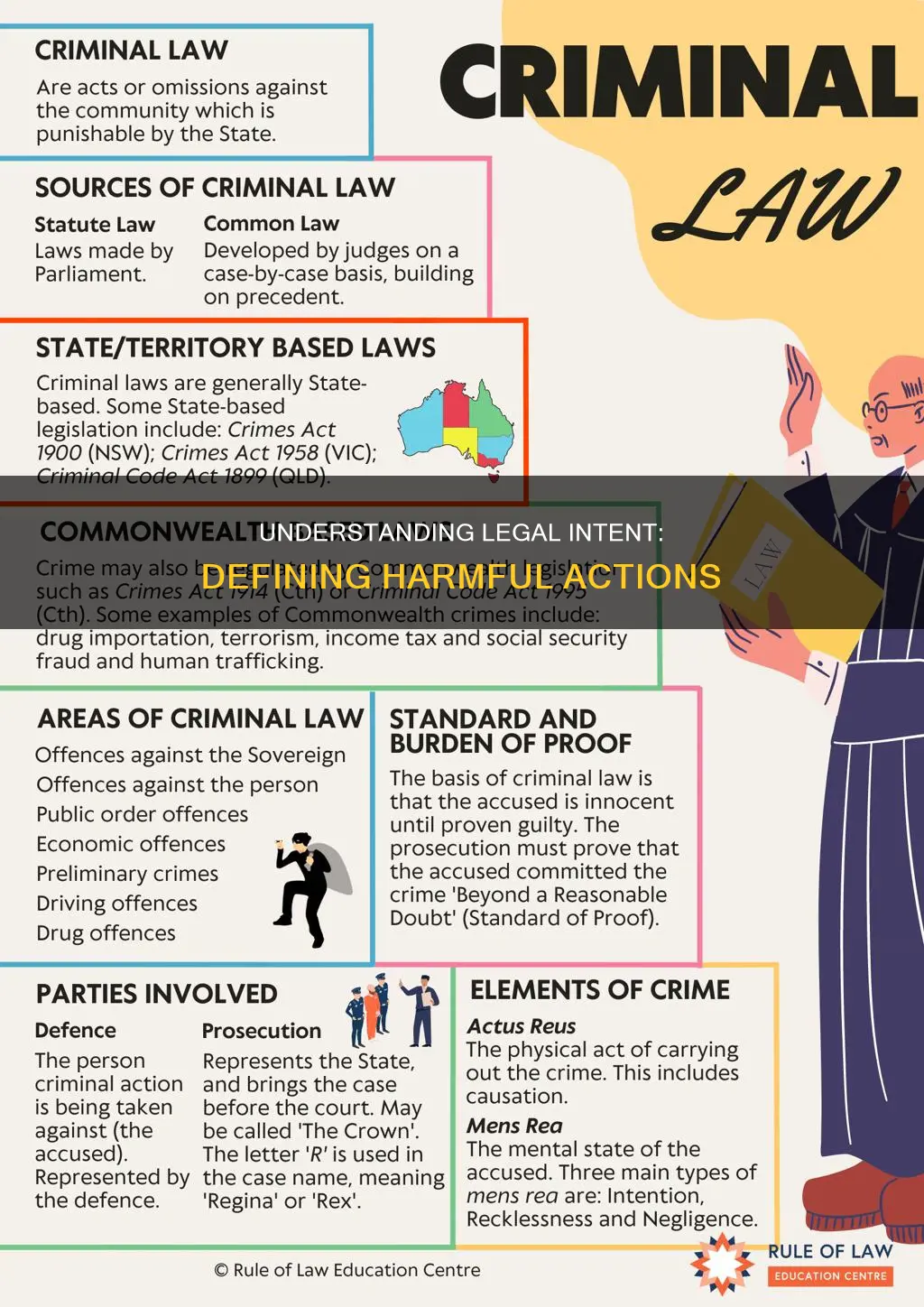 what constitutes a legal definition of intent with doing harm