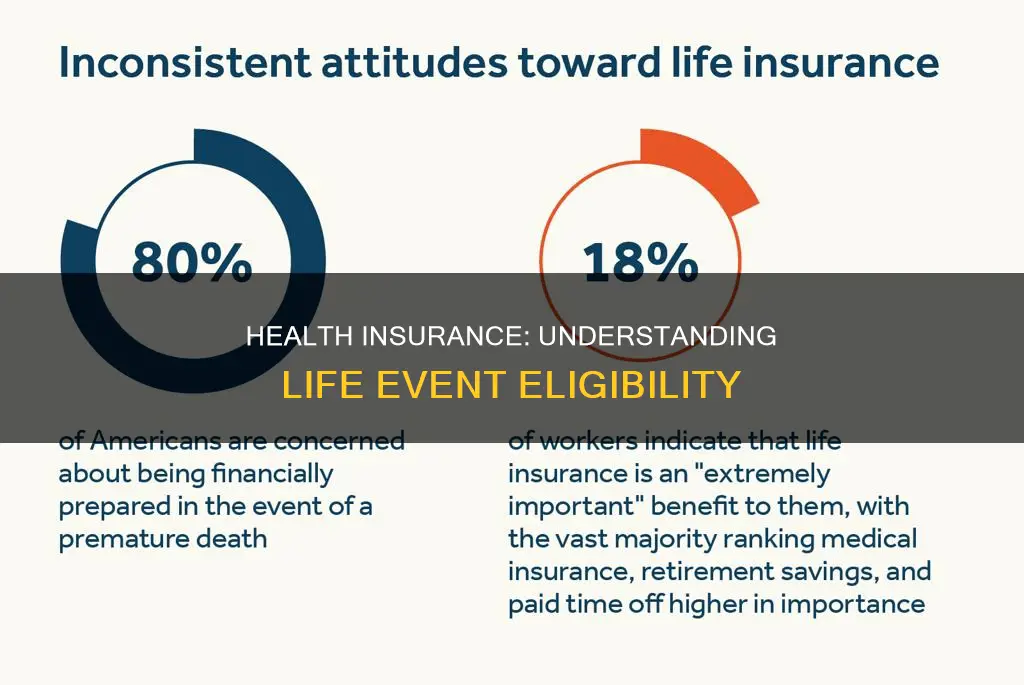 what constitutes a life event for health insurance