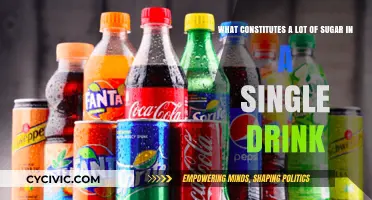 Sugar Shock: How Much is Too Much?