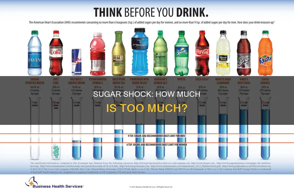 what constitutes a lot of sugar in a single drink