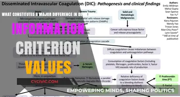 Understanding DIC Values: What Makes a Major Difference?
