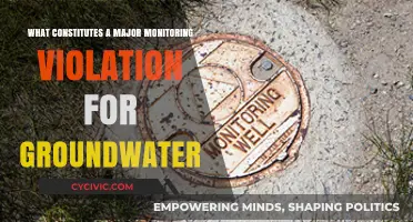 Groundwater Monitoring: What Violations Constitute Major Offenses?
