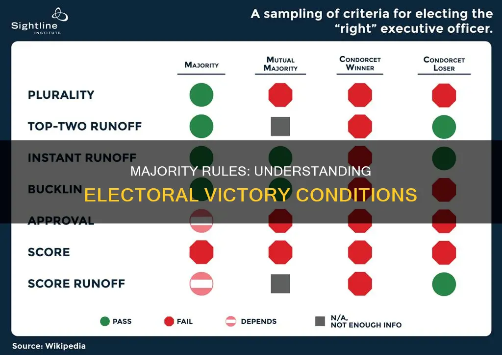 what constitutes a majority in the general election
