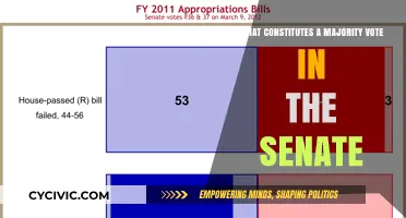 Understanding the Senate: Majority Vote Mechanics