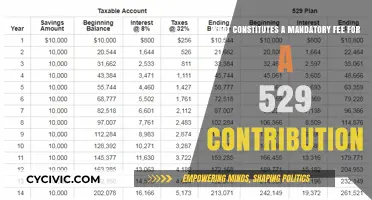 Understanding 529 Plan Fees: What's Mandatory?