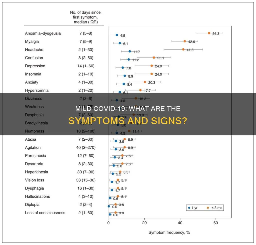what constitutes a mild case of covid-19