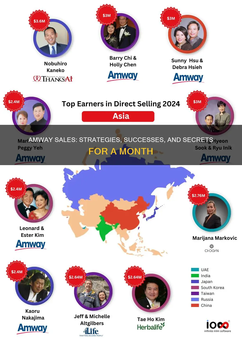 what constitutes a month of selling with amway