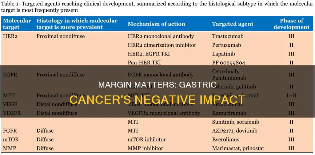 what constitutes a negative margin in gastric cancer