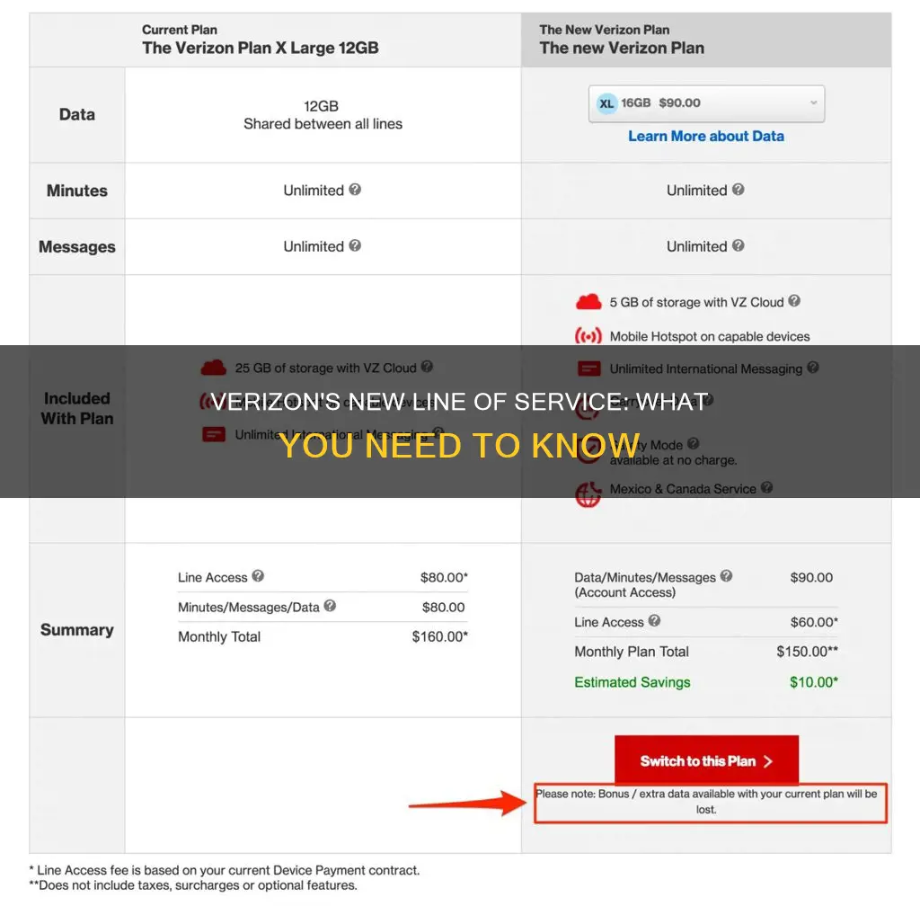 what constitutes a new line of service with verizon