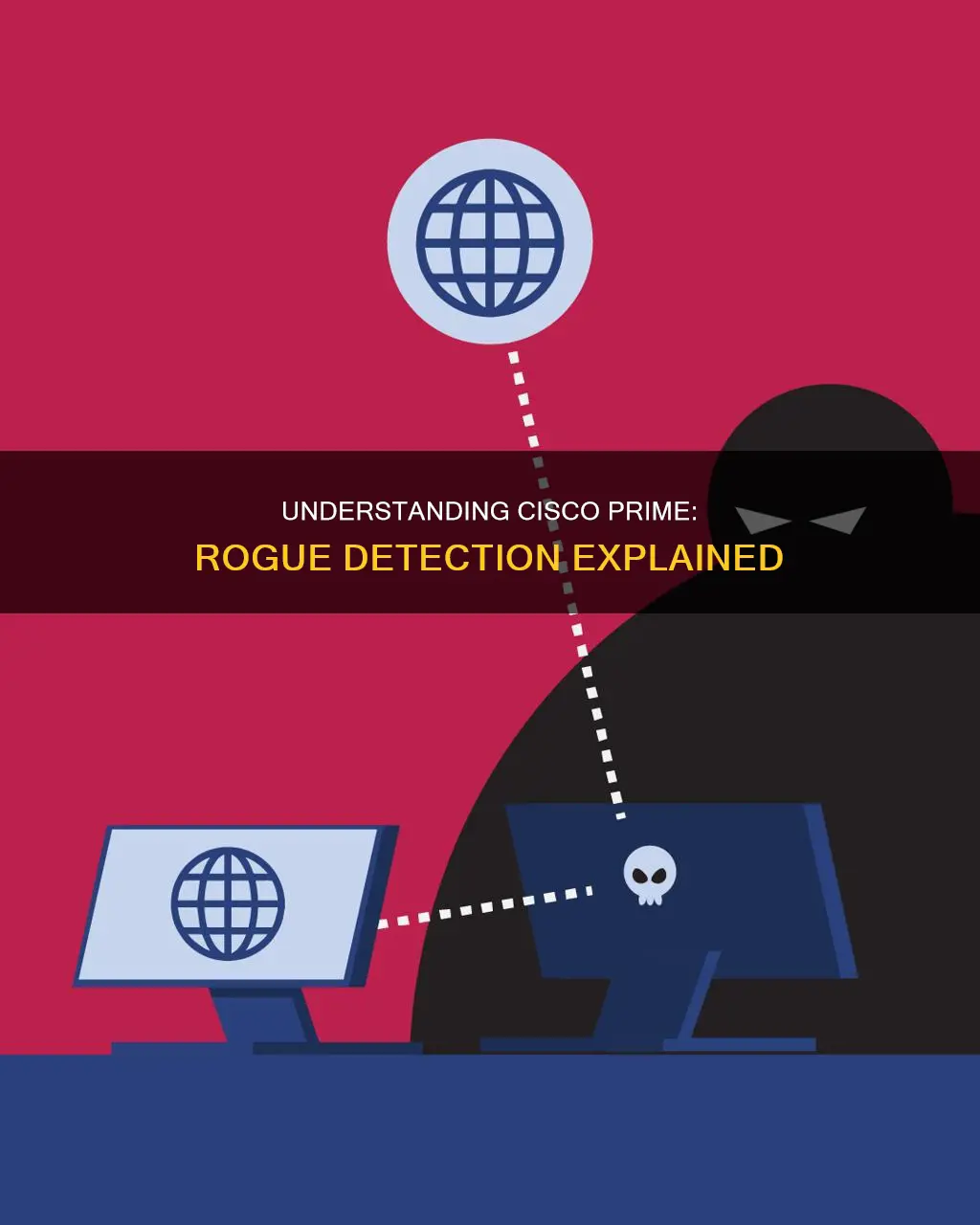 what constitutes a new rogue in cisco prime