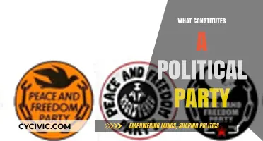 Understanding Political Parties: Core Elements and Defining Characteristics Explained