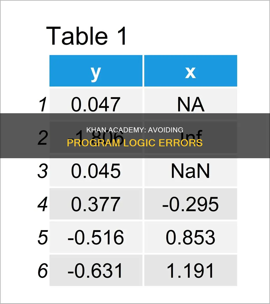 what constitutes a program logic error on khan academy