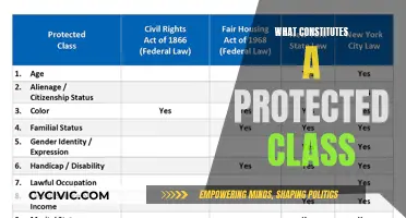 Understanding Protected Classes: Who's Protected and Why?