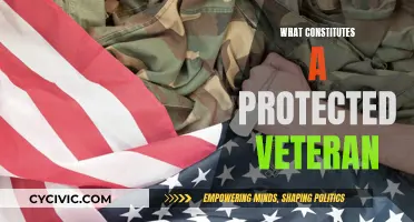 Who Qualifies as a Protected Veteran in the US?