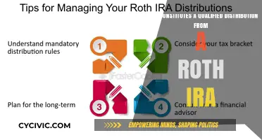 Understanding Qualified Roth IRA Distributions