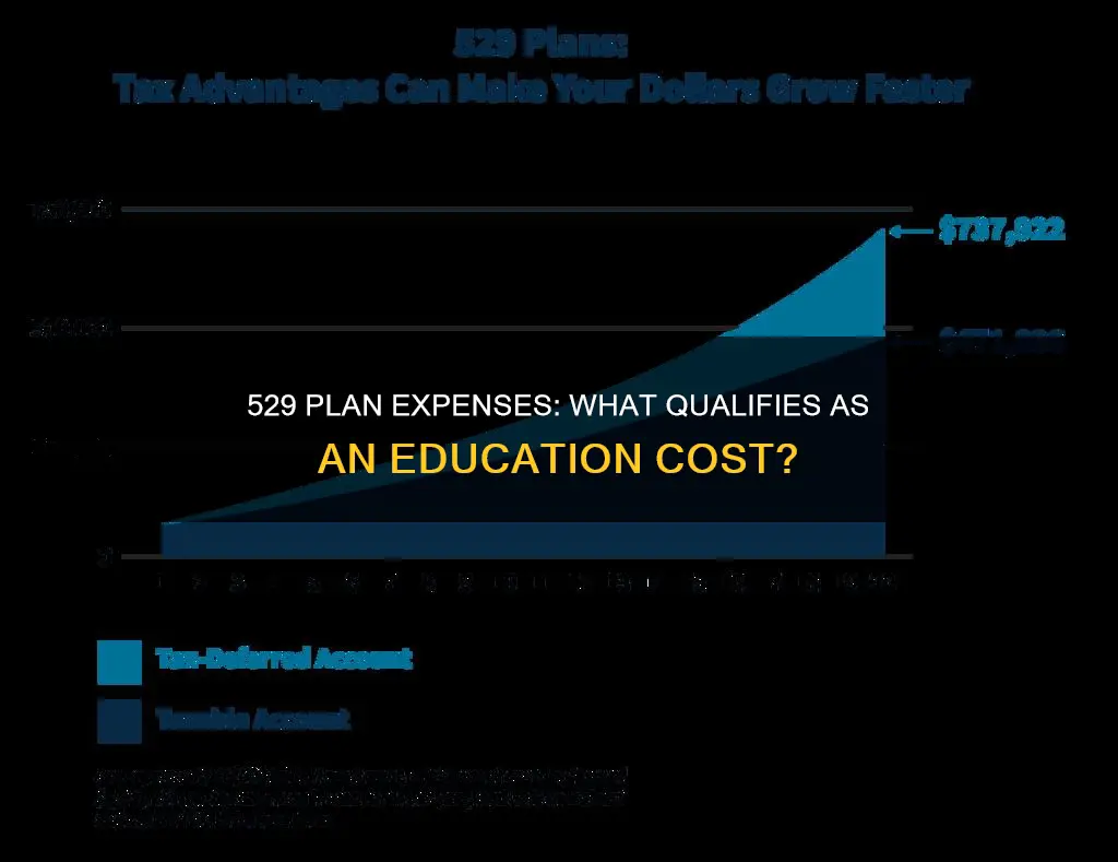 what constitutes a qualified expense for a 529 plan