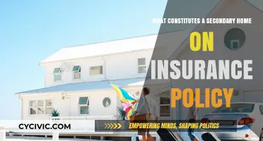 Secondary Home Insurance: What's Covered and What's Not