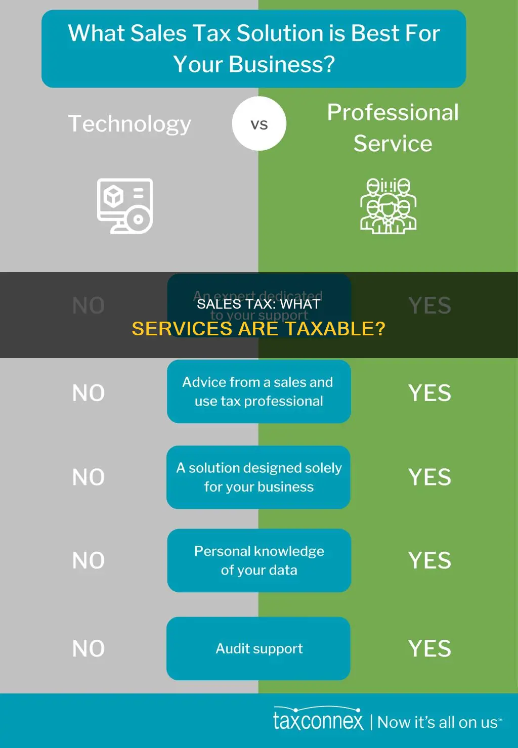 what constitutes a service in terms of sales tax