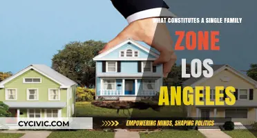 Single-Family Zones in LA: What's Allowed?