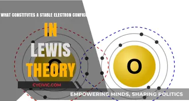 Understanding Electron Stability in Lewis Theory