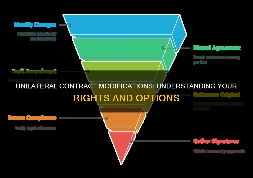 what constitutes a unilateral modification of a binding contract