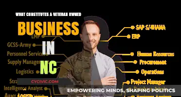 Who Qualifies as Veteran-Owned Business in North Carolina?