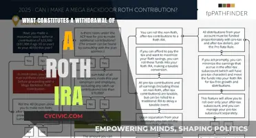 How Roth IRA Withdrawals Work: Rules and Exceptions