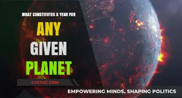 The Unique Yearly Cycles of Planets