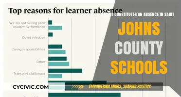 Understanding Absences in St. Johns County Schools