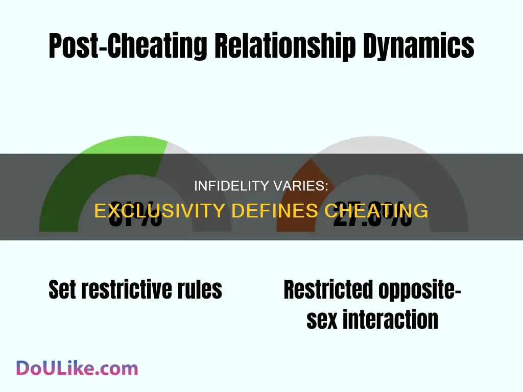 what constitutes an act of infidelity depends upon the exclusivity
