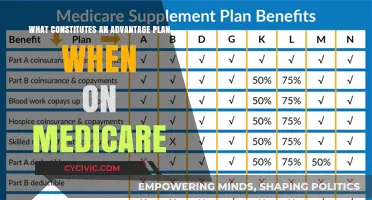 Understanding Medicare Advantage Plans: What You Need to Know