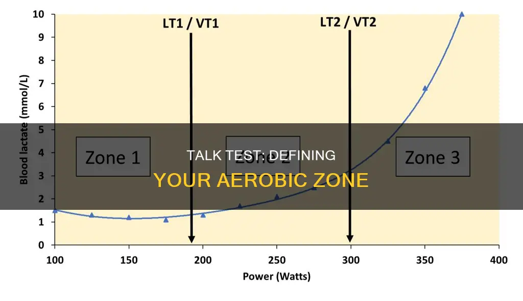 what constitutes an aerobic zone using the talk test