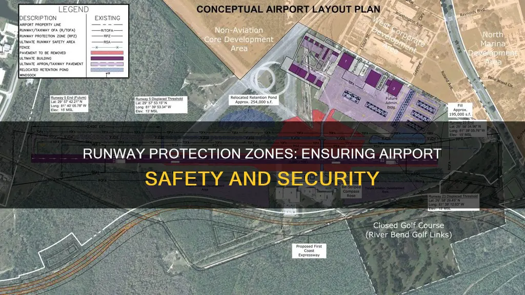 what constitutes an airport runway protection zone