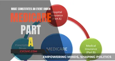 Understanding Medicare Part A: What Counts as an Event?