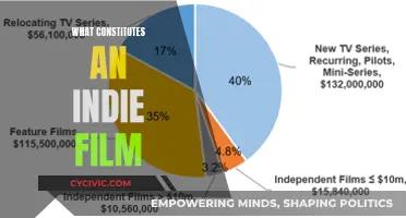 Indie Film: Defining Characteristics and Creative Freedom