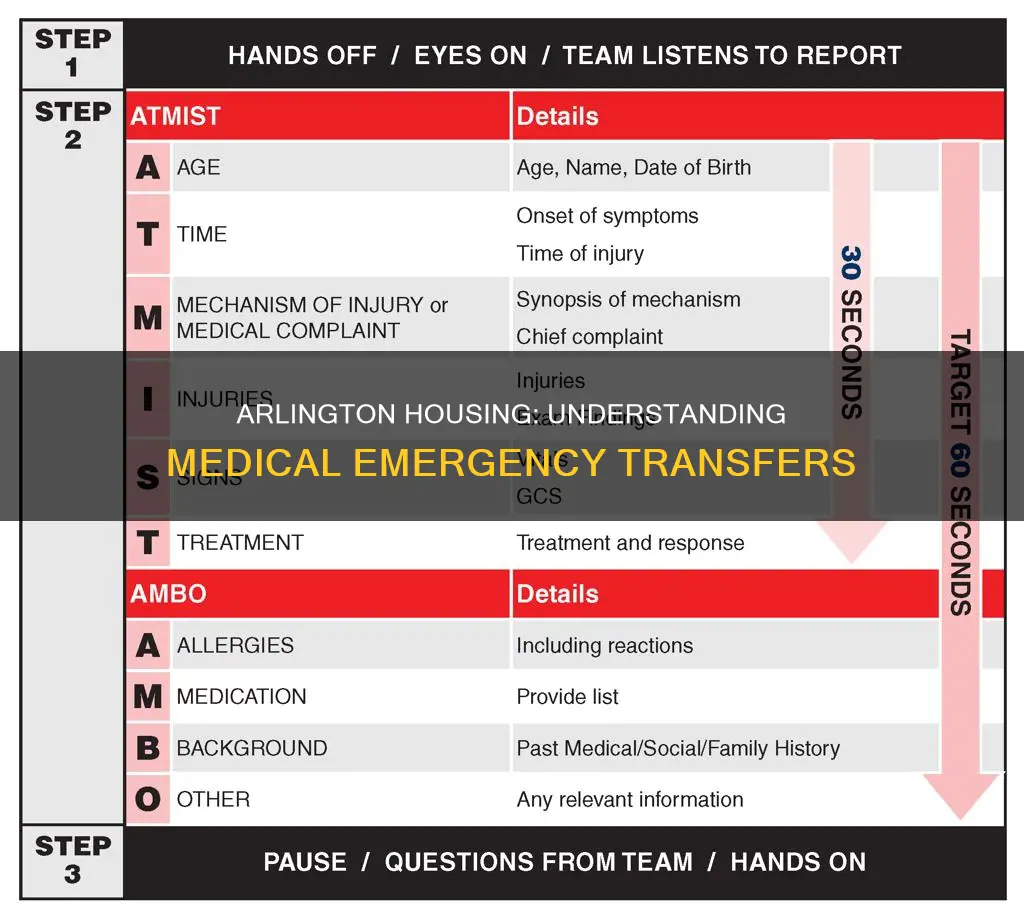 what constitutes an medical emergent transfer at arlington housing