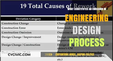 Omissions in Engineering Design: What's Missing?