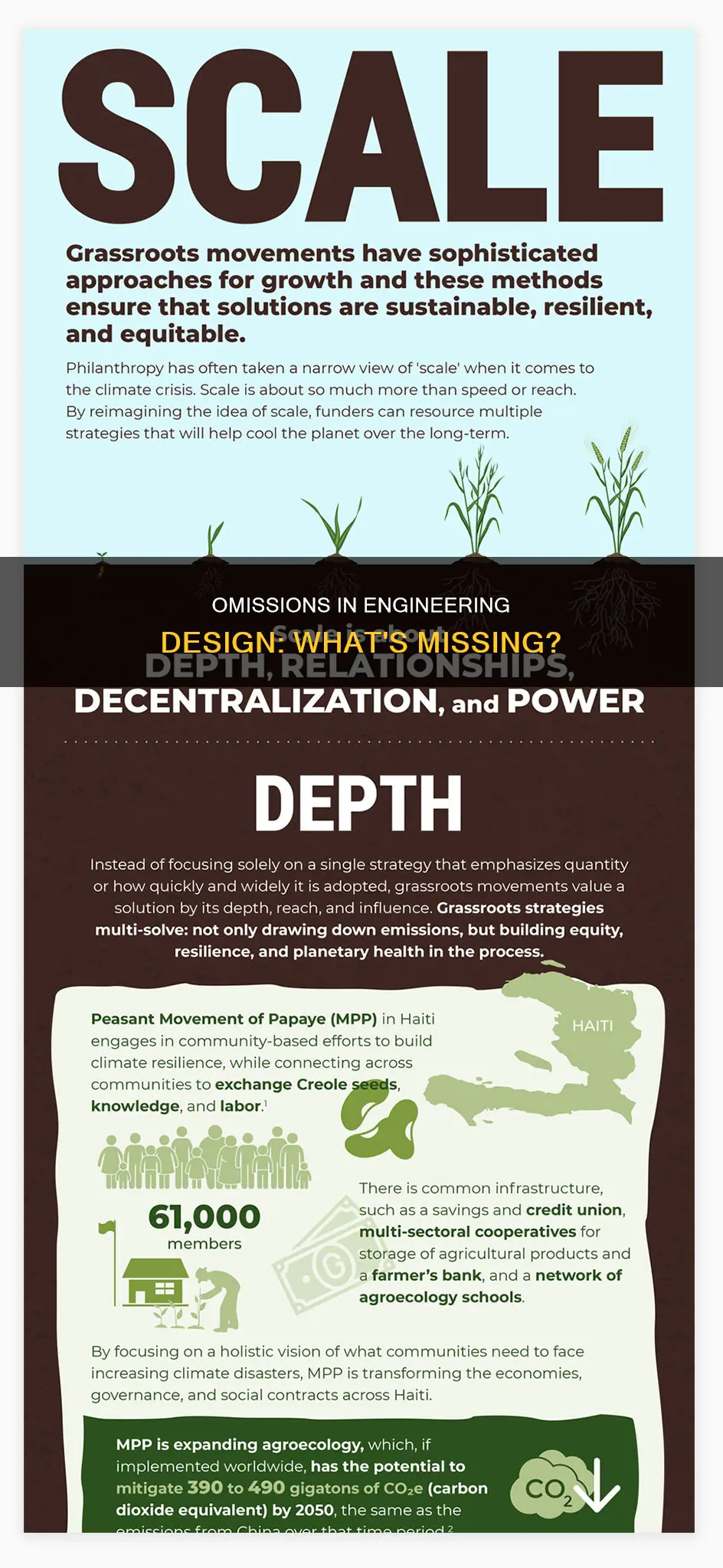 what constitutes an omission in engineering design process