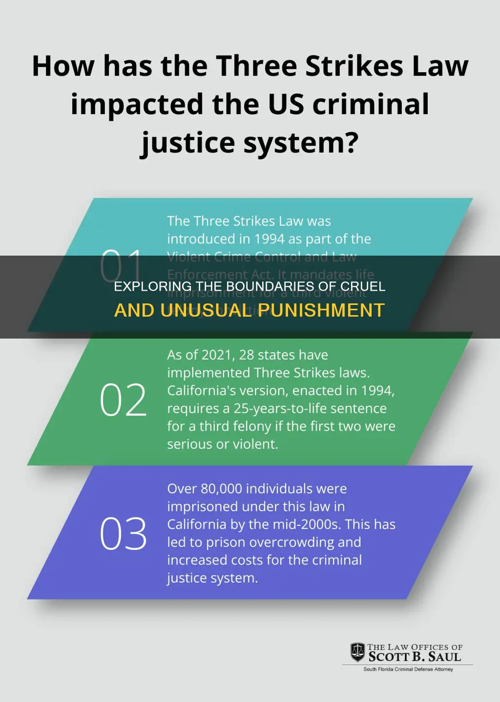 what constitutes as a cruel and unusual punishment