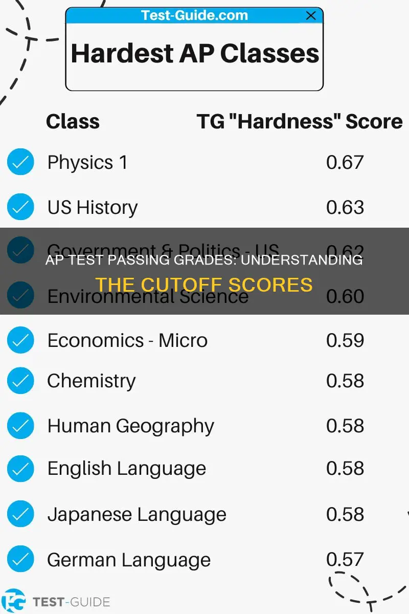 what constitutes as a passing grade for an ap test
