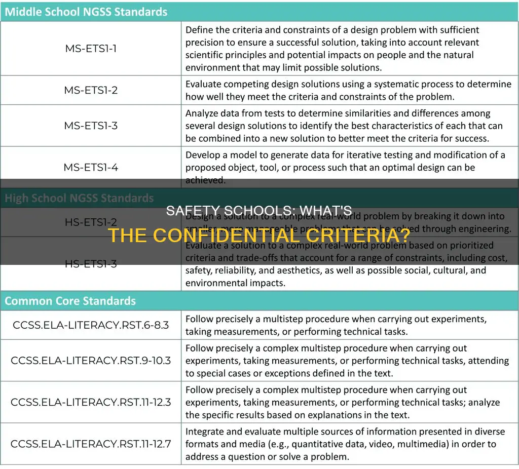 what constitutes as a safety school college confidential