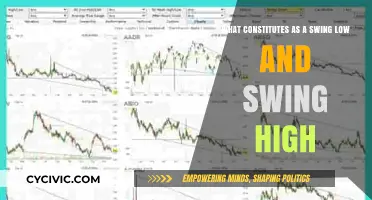 Understanding Swing Highs and Lows in Trading