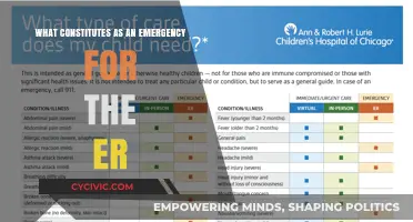 When to Rush to the ER: Understanding Emergencies